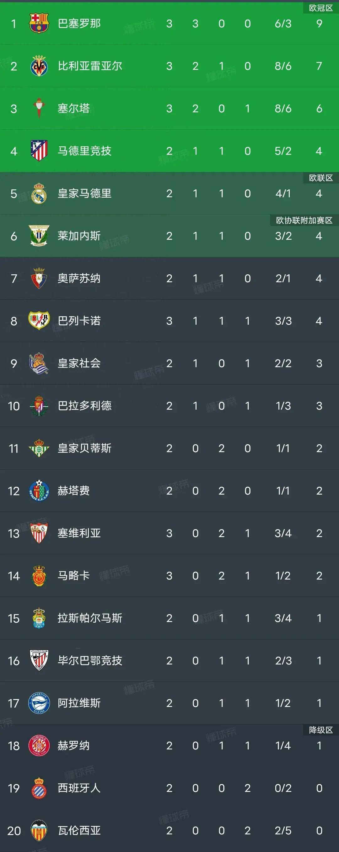 西甲夺冠热门球队实力强劲，期待佳绩的简单介绍