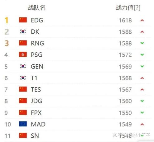 开云体育下载-关于北美排名赛：战队实力对比谁更强的信息