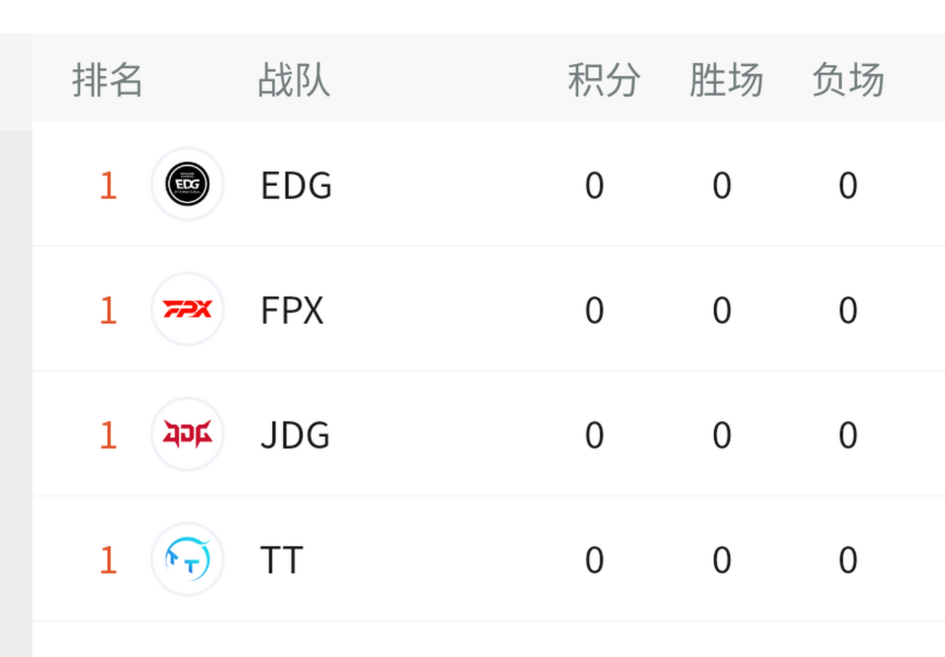 关于北美排名赛：战队实力对比谁更强的信息