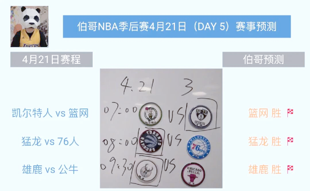 篮网神奇翻盘猛龙，晋级下一轮