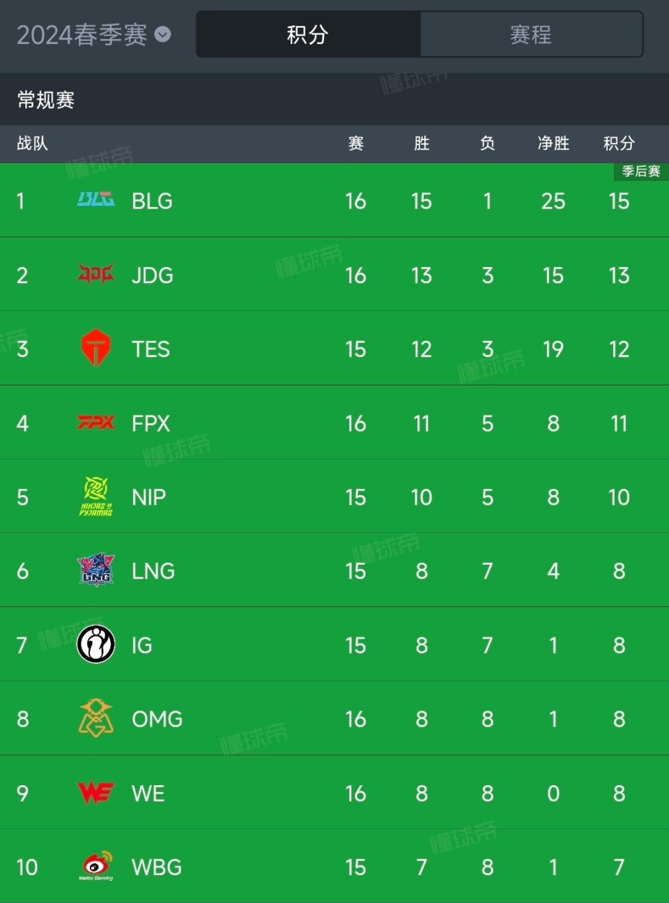 LGD鏖战FPX，Bin开启传奇时刻宿敌对决八强赛，点燃全场激情