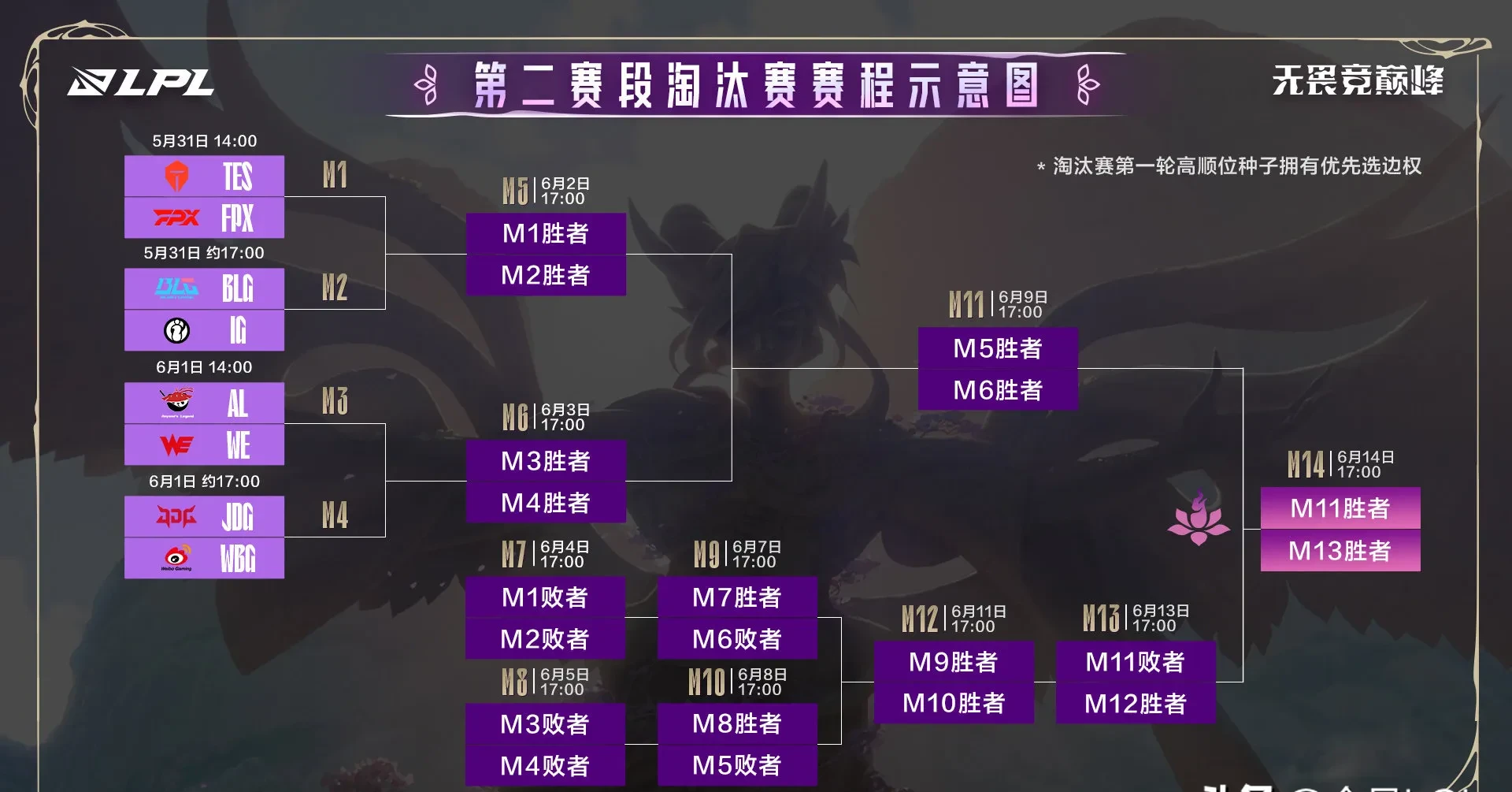 开云体育平台APP-JDG力克HLE，Gumayusi打出惊人五杀强强对话入围赛，点燃全场激情的简单介绍