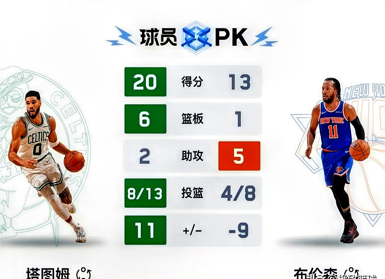 公牛再胜尼克斯系列赛3-0横扫晋级的简单介绍