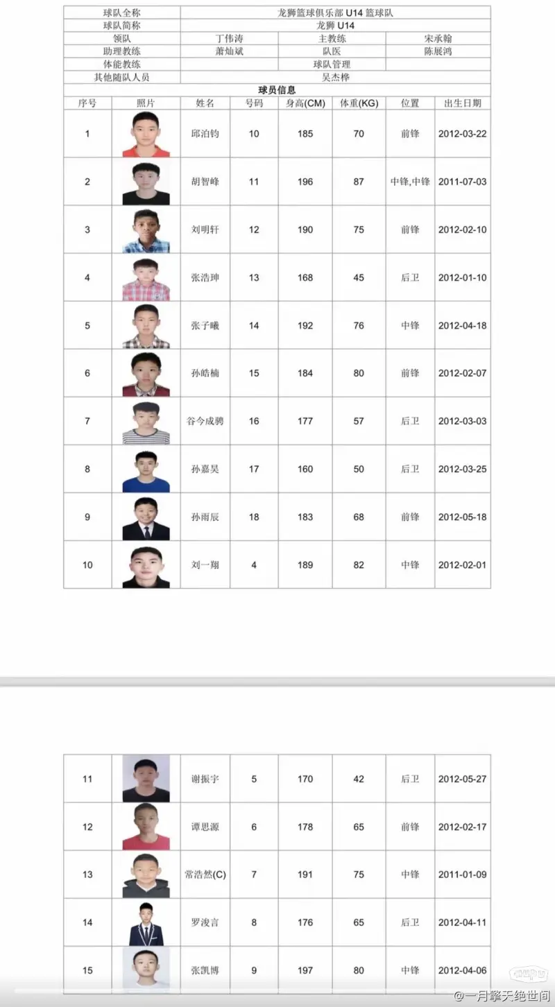 巴西篮球联赛积分榜公布,强队居于榜首 巴西篮球联赛积分榜公布,强队居于榜首