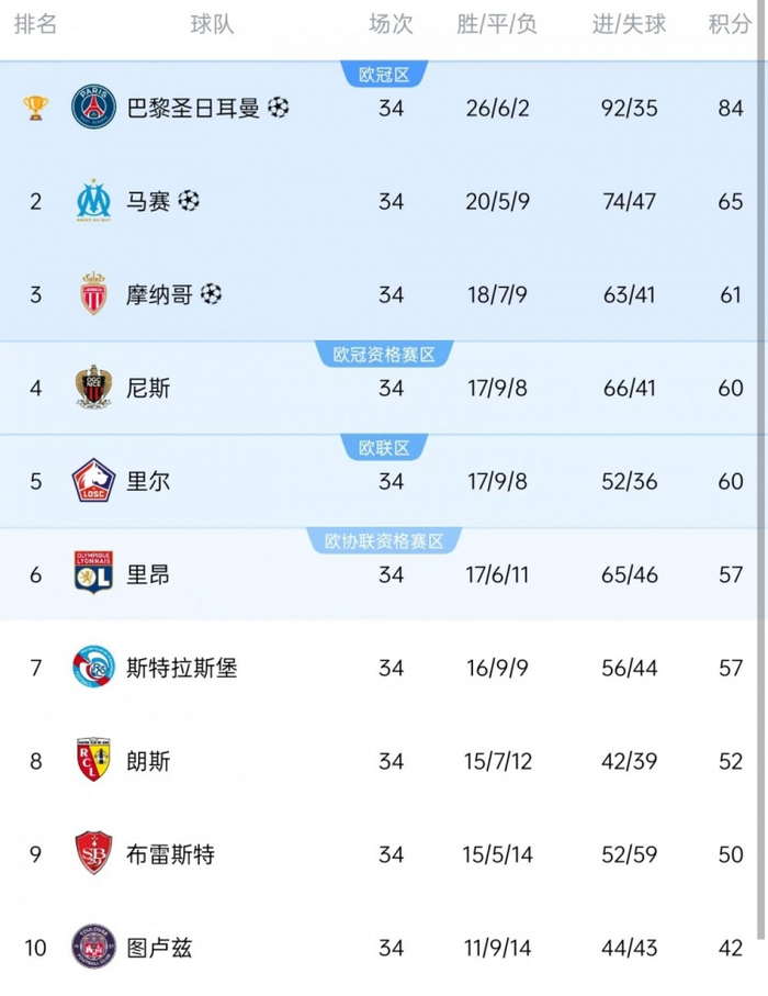 开云体育官网-里昂对阵巴黎FC，争夺欧冠资格位置